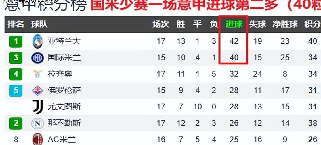 意甲：国米vs科莫，数据和昨晚的皇马相似，国米能否酣畅？相关图二