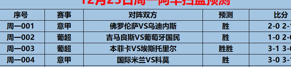 12/23周一赛事前瞻：意甲 国际米兰VS科莫（内附5场预测）相关图五