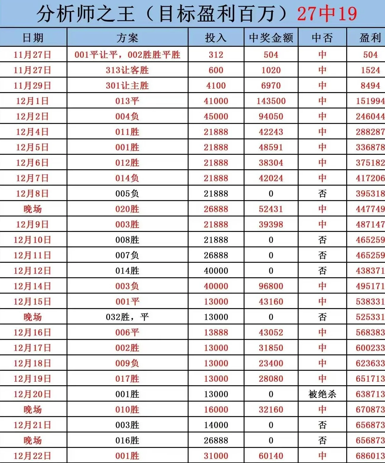 周一004 意甲 国际米兰VS科莫，主让胜