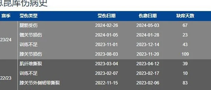 损失5500万！巴萨7球球星，联系曼城，或0元走人相关图二