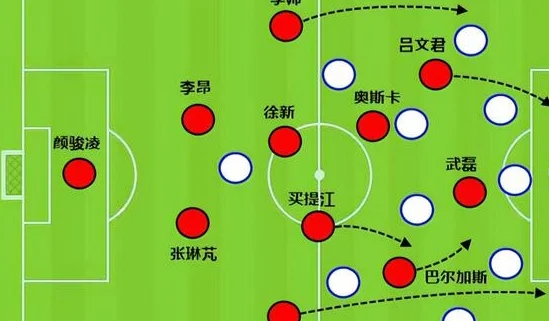 别怕奥斯卡和巴尔加斯离队，穆帅和武磊才是上港基本盘相关图二