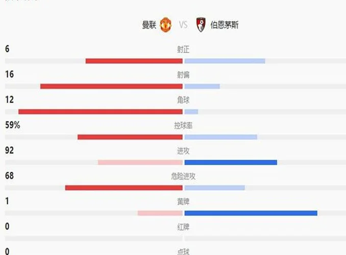 再见曼联！清洗3人，腾4250万英镑空间相关图二