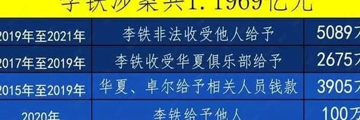 2024足坛十大新闻：国足死里逃生，梅罗缺席中国赛，罗德里拿奖相关图七