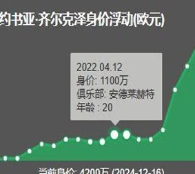 6000万！曼联追超级中场相关图八