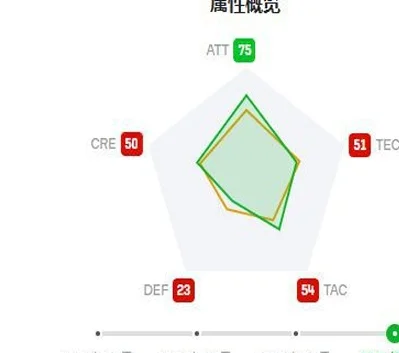 紧急引援！阿森纳锁定5000万边锋，接替萨卡相关图六