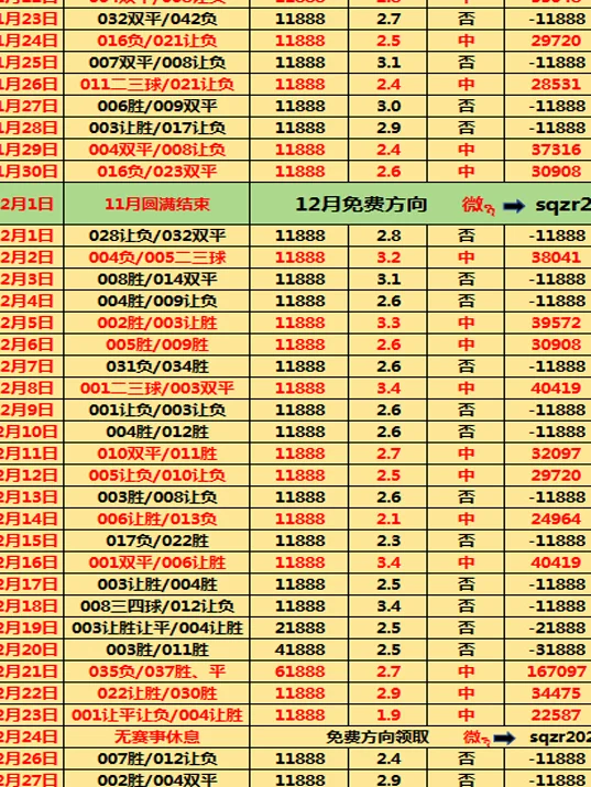 周日002 意甲：乌迪内斯VS都灵，比分预测