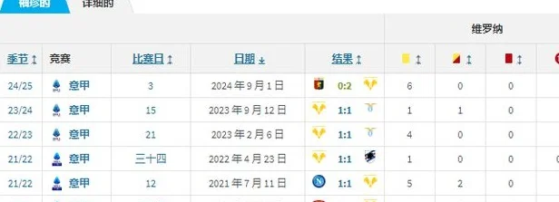 意甲：博洛尼亚vs维罗纳，今晚维罗纳御用裁判，依然不被看好？相关图三