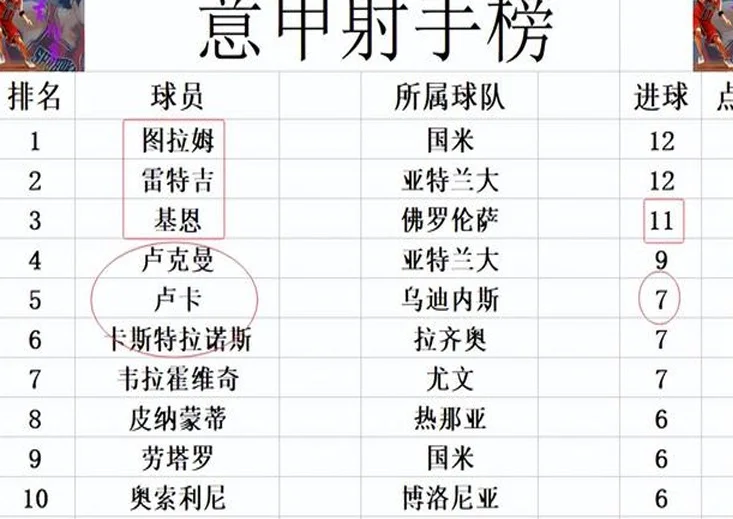 意甲最新积分战报 那不勒超国米 不败的尤文仍第6 AC米兰难进前7相关图七