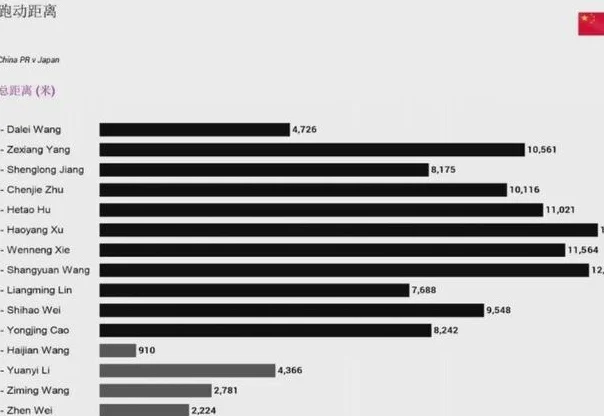 2024中国男足出场时间TOP5 王上源第2位相关图二