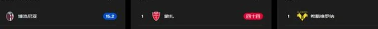 意甲：博洛尼亚vs维罗纳，今晚维罗纳御用裁判，依然不被看好？相关图七
