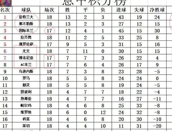 意甲最新积分战报 博洛尼亚主场惨遭弱旅逆转 4分之差无力追尤文相关图四