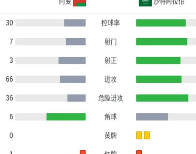 刚进入2025年，国足就收到1好消息，客战沙特有望拿3分+直接出线相关图三