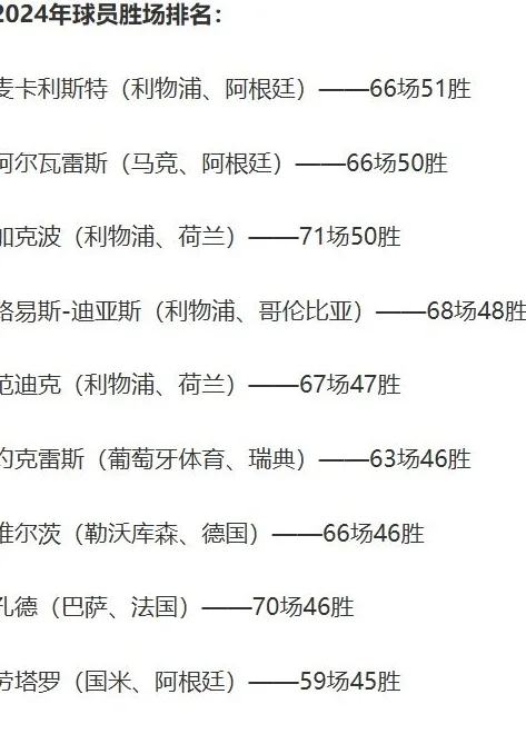 阿根廷骄傲！2024年球员胜场榜：麦卡第1，小蜘蛛第2，劳塔罗第9相关图二