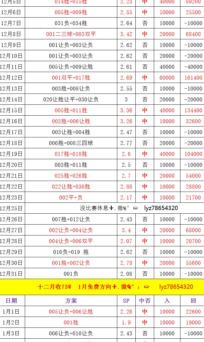 周日004 意甲 莱切VS热那亚，比分预测