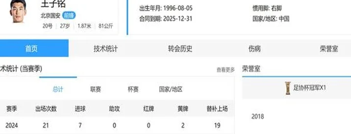 看看北京国安2025年底合同到期人还有谁 说不定2026就是申花人了相关图二