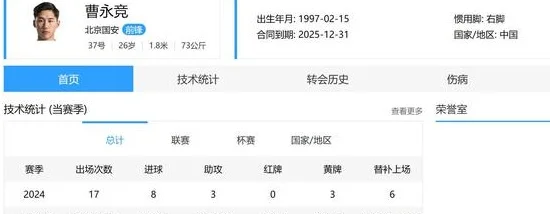 看看北京国安2025年底合同到期人还有谁 说不定2026就是申花人了