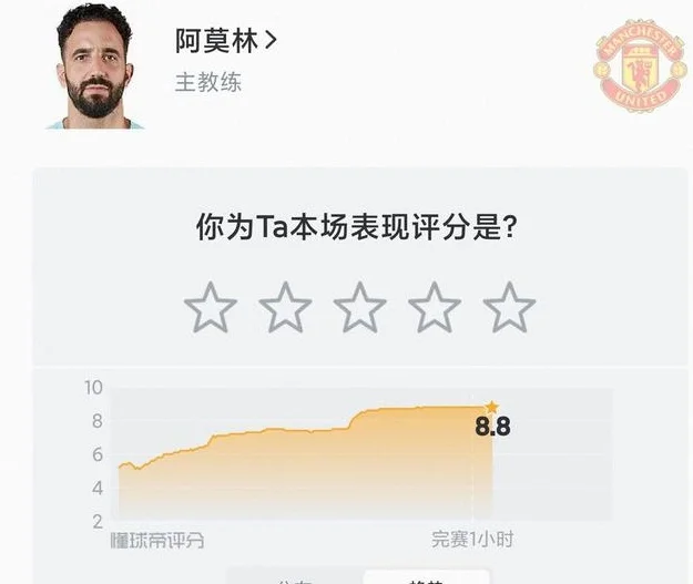 双红会球员评分趋势：阿诺德奇葩“辶”字型，B费呈现三级阶梯相关图五