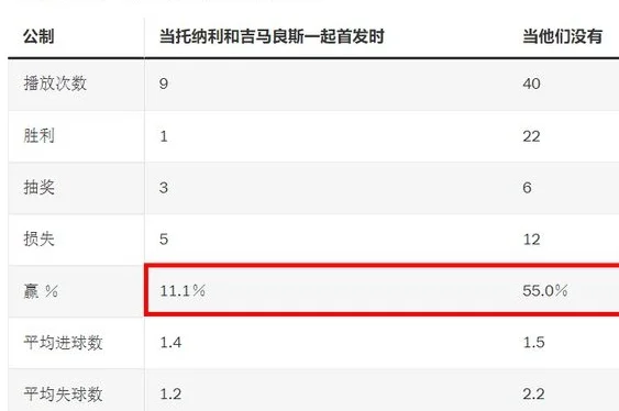 英联杯：阿森纳vs纽卡斯尔，纽卡一人缺席，连胜节奏可能被中断？相关图四