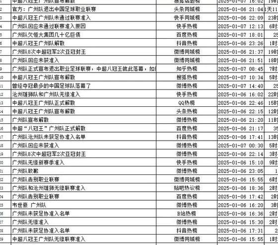 壹点舆见 | 中超八冠王广州队告别职业联赛带来球迷文化新思考相关图三