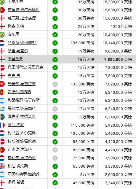 索要20万英镑！曼联挂售19岁青训太子相关图四