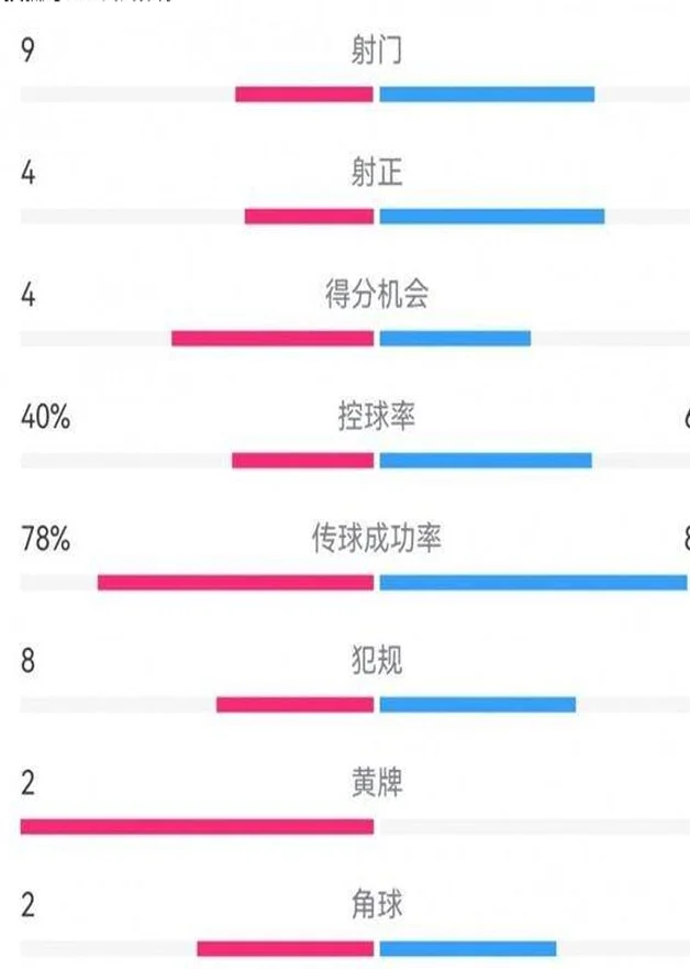 热刺1-0利物浦终结红军24场不败：中场发挥不佳，斯帅调整有问题相关图六