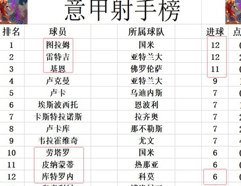 意甲最新积分战报 拉胯！拉齐奥难赢弱旅3轮不胜 尤文争4机会来了相关图六