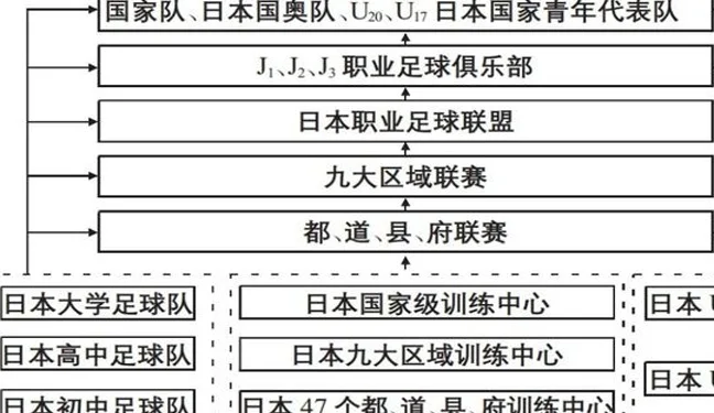 天赋与努力哪个更重要？中国足球告诉你：没有机会展示全都白搭！相关图八