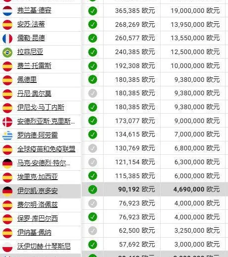 总价7500万！巴萨报价46球中锋相关图八