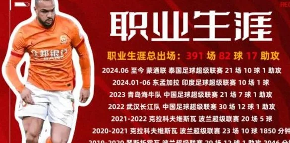 官方：外援福布斯加盟延边龙鼎，曾效力过武汉长江、青岛海牛相关图三