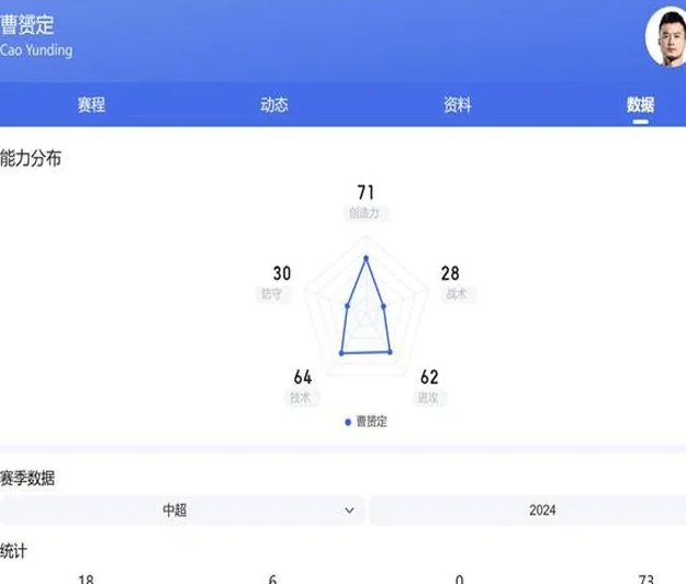 2025赛季消失老男孩有金玟哉导师于大宝 把沙拉维逼到右路曹赟定相关图三