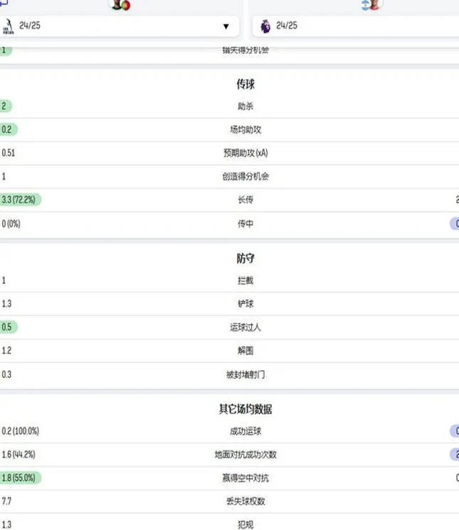 新目标？葡媒：曼联3400万镑报价长传版利马相关图四