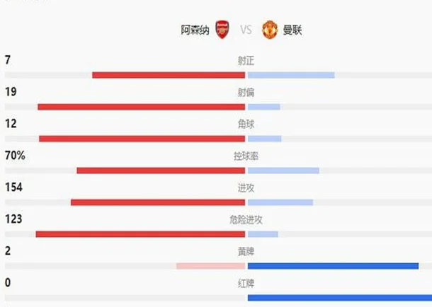 比想象中严重！阿森纳暴露最大短板，5500万球星赛季报销相关图四