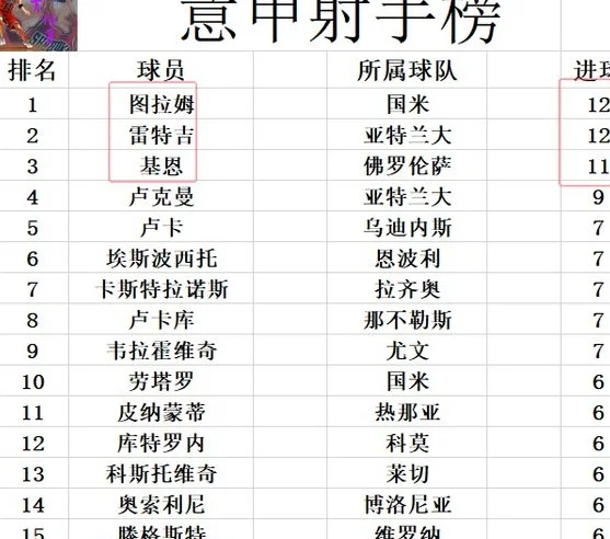 意甲最新积分战报 那不勒斯完胜继续领跑 国米小胜升至第2相关图六