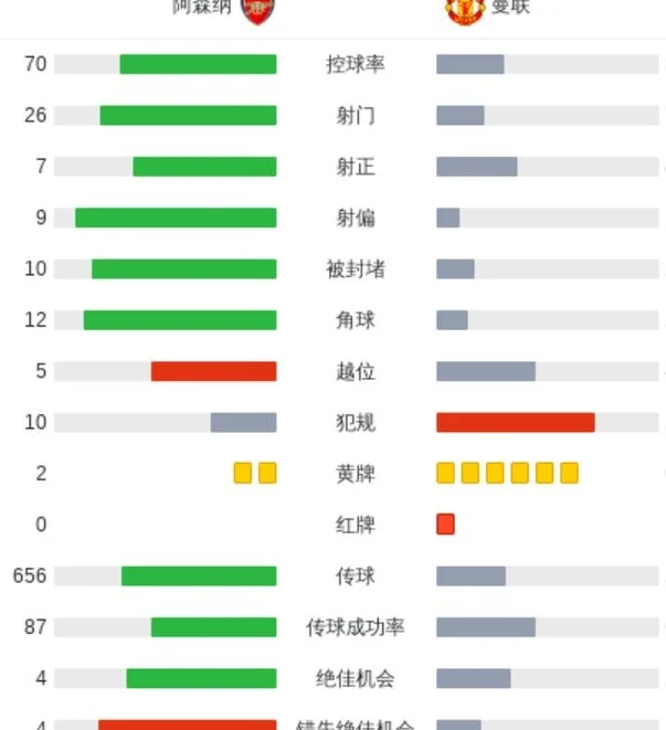 曼联淘汰枪手！阿根廷年轻锋霸新年连场助攻+第2高分，赛季造13球相关图五