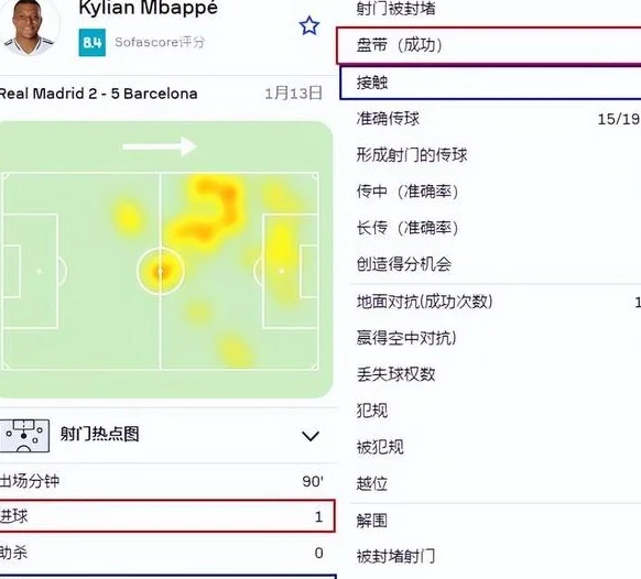 有了最好的姆巴佩，为何皇马比上赛季弱了那么多相关图十