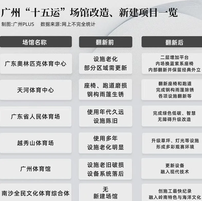 人还没比，场馆先“卷”，广州全运会，玩得就是全面！相关图三