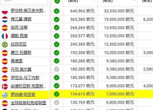 时隔3天！5000万满足，巴萨第1出售相关图二