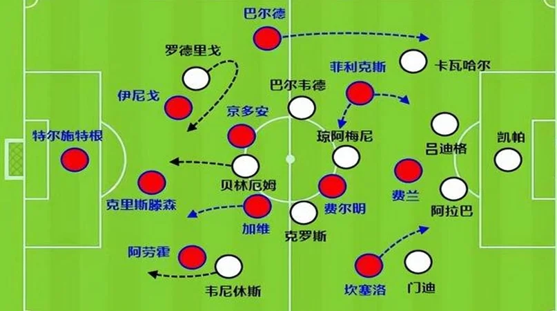 有了最好的姆巴佩，为何皇马比上赛季弱了那么多相关图二