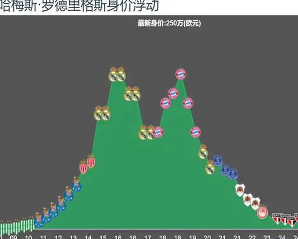 5年6次解约！8000万超巨告别，曼城签下中卫相关图五