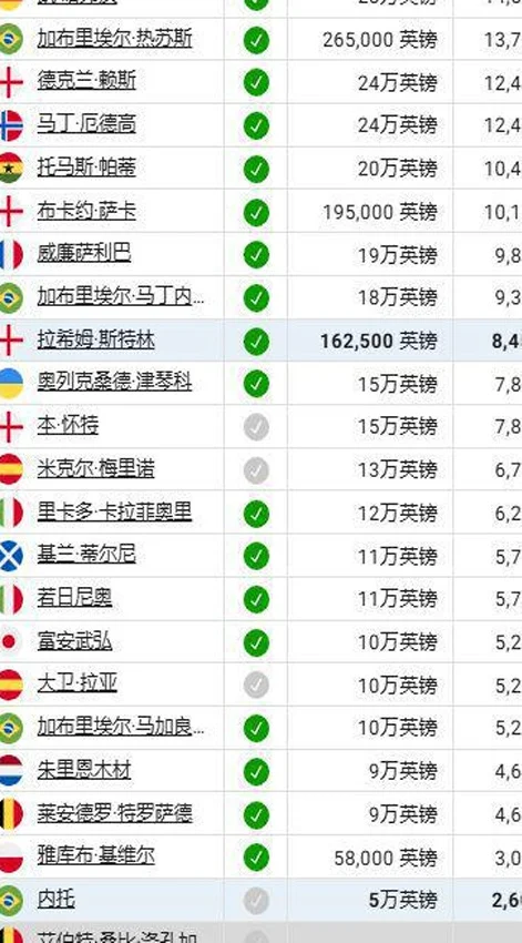 最新！阿森纳锁定7球中锋，愿开36万镑周薪相关图六