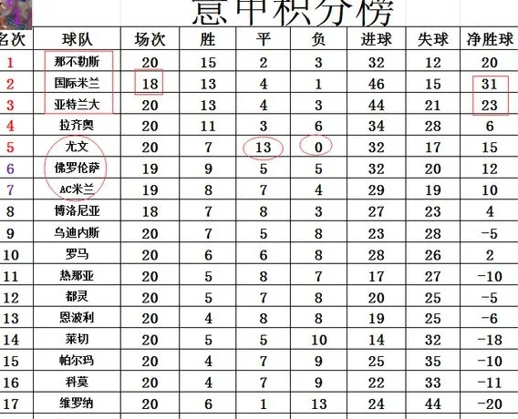 意甲最新积分战报 AC米兰紧追神奇尤文 亚特兰大3连平无力超国米相关图四