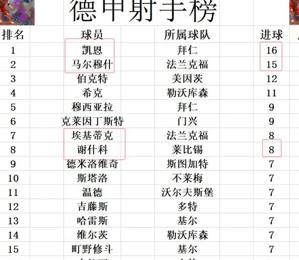 德甲最新积分战报 拜仁狂胜半程4分优势领跑 莱比锡输掉争4大战相关图五