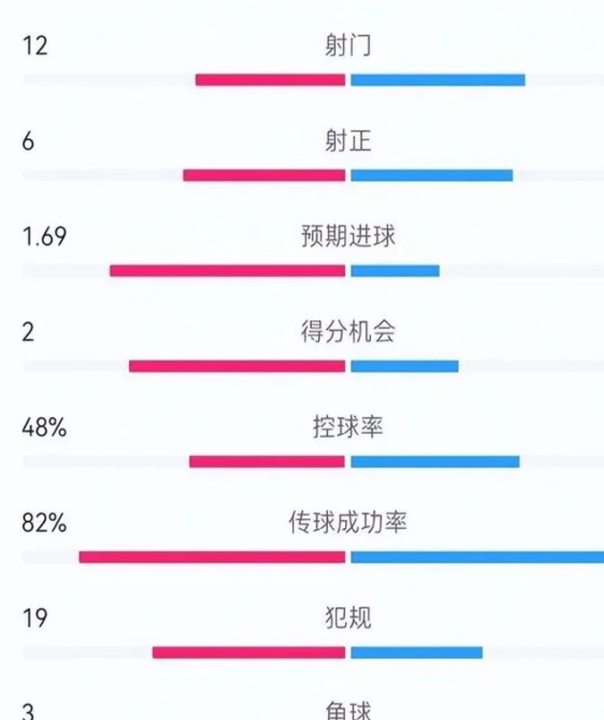 国米第一苦主就是他们，小因扎吉又栽倒在他们身上了相关图二