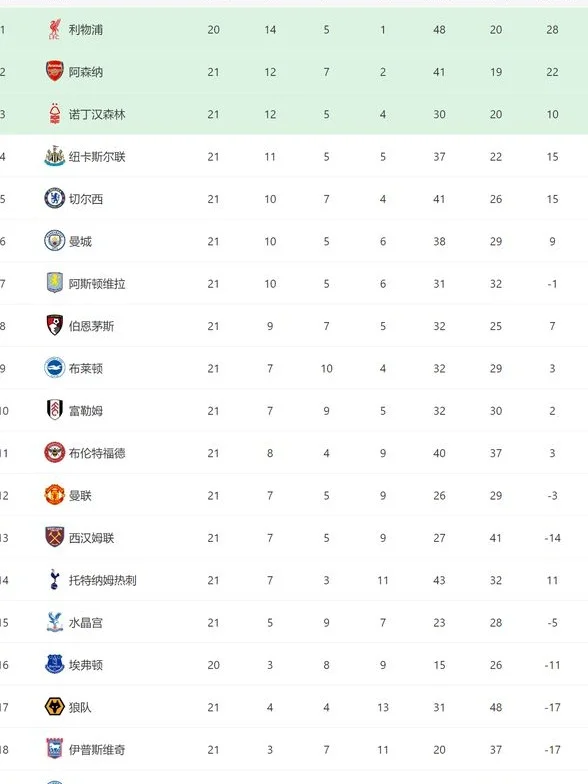 3-1大逆转！曼联22岁天才救主：12分钟进3球，主场翻盘5轮首胜相关图七