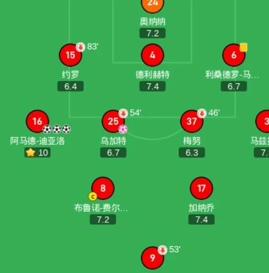 今晨曼联3-1，阿根廷前锋0球0助却获第2高分，这2个镜头应该加分相关图四