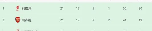 2-0！利物浦天降神兵：补时2分钟2球+脱衣庆祝，阿森纳夺冠变难了相关图四