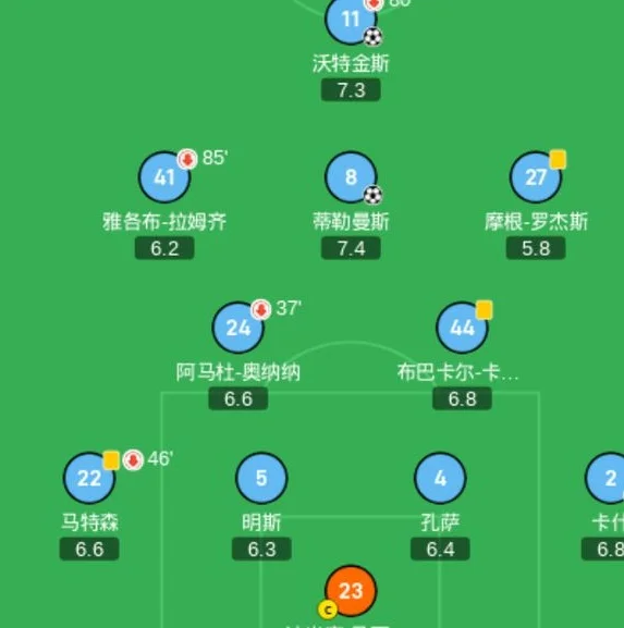 今晨维拉2-2客平枪手，阿根廷门神最后连续救险，荣获全队最高分相关图五