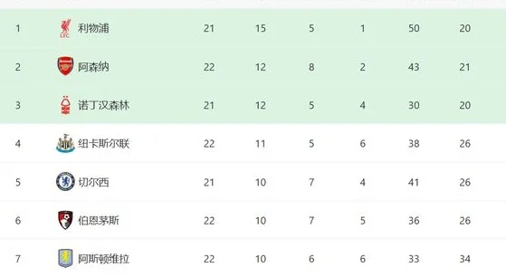 今晨维拉2-2客平枪手，阿根廷门神最后连续救险，荣获全队最高分相关图七