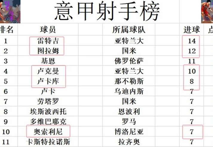 意甲最新积分战报 那不勒斯绝杀多国米6分 尤文完胜AC米兰进前4相关图六