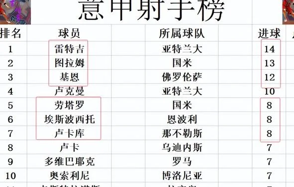 意甲最新积分战报 国米3分之差紧追那不勒斯 拉齐奥将尤文挤出前4相关图七